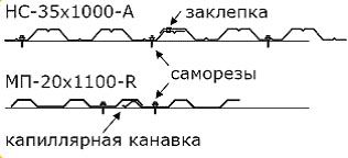 крыша из профлиста крыша из профлиста