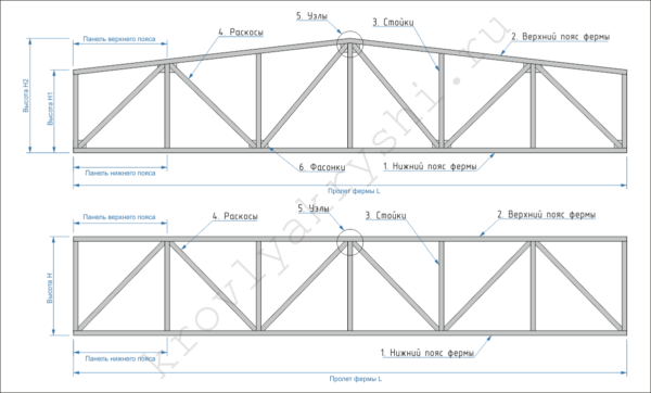Ферма деревянная 6 метров чертеж