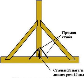Шпренгельная ферма накосная стропильная нога