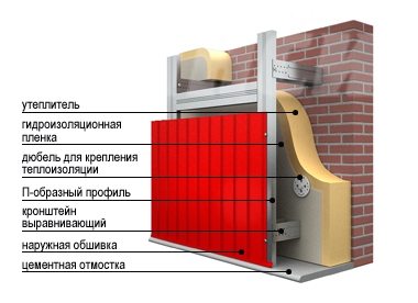 Вариант монтажа стенового профнастила профнастил для стен