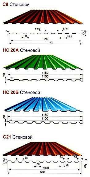 Марки стенового металлопрофиля профнастил стеновой