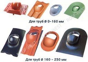 Разновидности кровельных проходок проходка кровельная