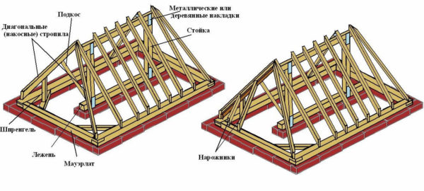 Схема, на которой показаны основные элементы несущего каркаса Схема, на которой показаны основные элементы несущего каркаса