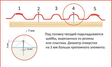 Разрез профиля 5-волнового шифера шифер волновой 6