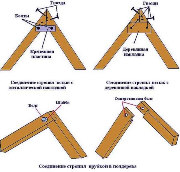 Современные варианты крепления стропил. Современные варианты крепления стропил.