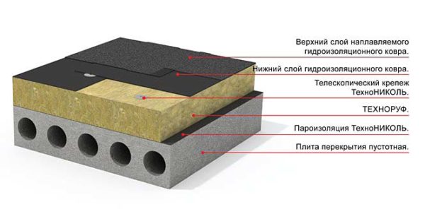 Так выглядит конструкция плоской кровли на схеме, по ней мы и будем работать Так выглядит конструкция плоской кровли на схеме, по ней мы и будем работать