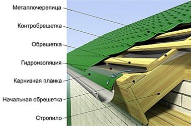 «Технология укладки: металлочерепица устанавливается в соответствии со следующей схемой» «Технология укладки: металлочерепица устанавливается в соответствии со следующей схемой»