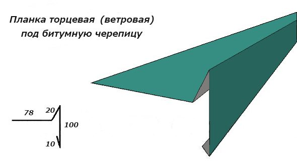 Торцевые планки защищают примыкание мягкой черепицы к фронтону Торцевые планки защищают примыкание мягкой черепицы к фронтону