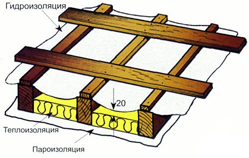 Уплотнитель для металлочерепицы Уплотнитель для металлочерепицы