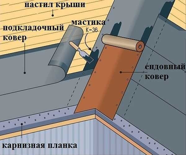 Важно закрыть весь стык от верха до низа одним листом Важно закрыть весь стык от верха до низа одним листом