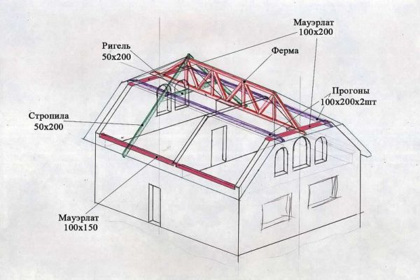 Внутреннее устройство полувальмовой системы Внутреннее устройство полувальмовой системы