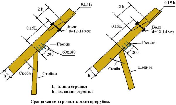 Пример наращивания кровельных стропил косым прирубом замена стропил