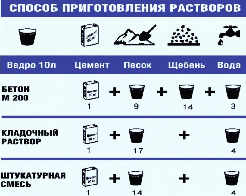 Как правильно штукатурить стены своими руками: инструкция для новичков (Фото & Видео) +Отзывы Цементный раствор