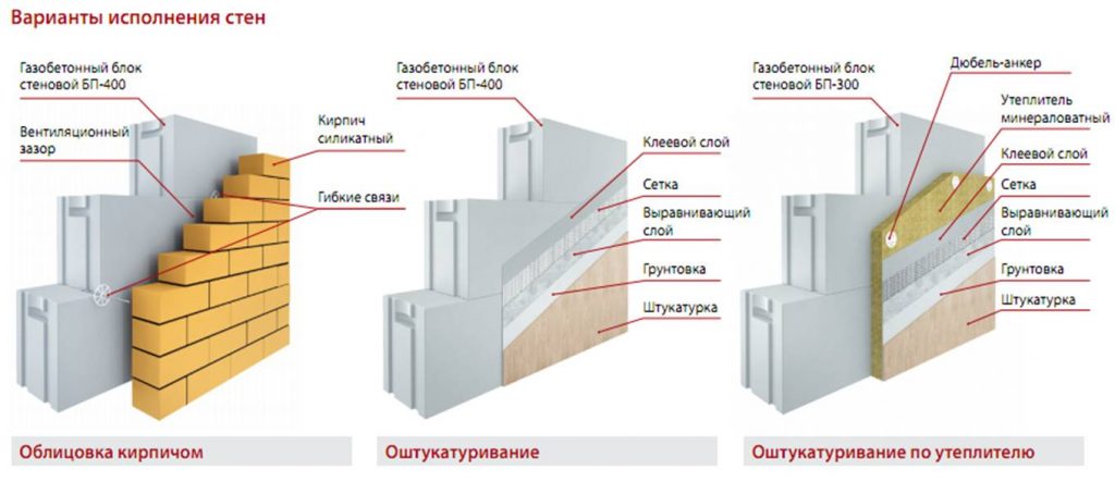 Дом из газобетона: обзор материала, достоинства и недостатки, строим своими руками (Фото & Видео) +Отзывы Этот пористый материал требует обязательной отделки