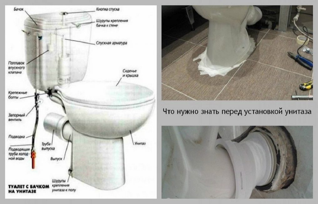 Установка унитаза в частном доме: инструкция для новичков по правильному монтажу сантехники своими руками Устройство унитаза с горизонтальным выпуском воды