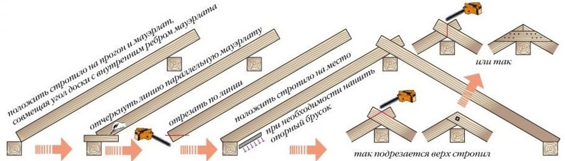Почему стропильные системы двухскатной крыши так популярны? Обзор преимуществ и ключевых отличий (Фото & Видео) Разметка доски