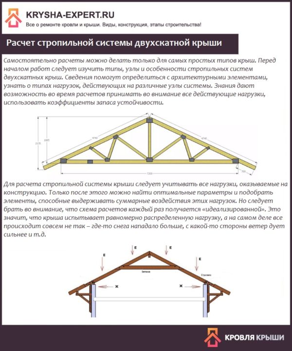 Расчет стропильной системы двухскатной крыши