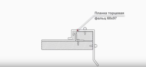 Схема фиксации торцевой планки