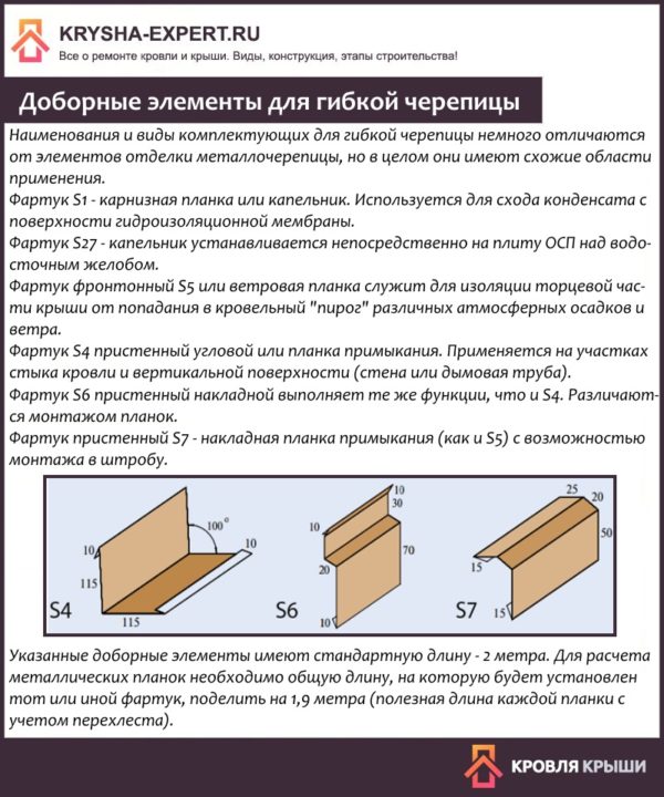 Доборные элементы для гибкой черепицы