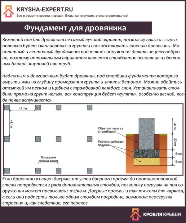 Фундамент для дровяника