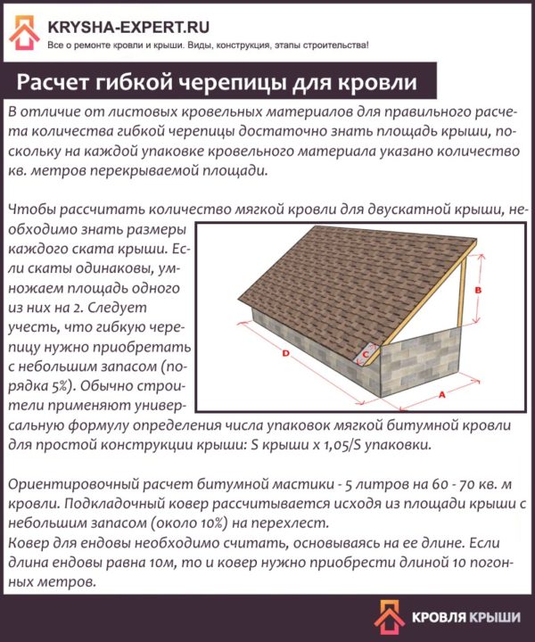 Расчет гибкой черепицы для кровли
