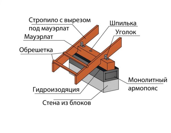 Схема устройства мауэрлата