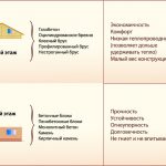 Виды материалов для комбинированных домов Виды материалов для комбинированных домов