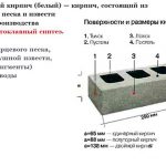 Схема устройства силикатного кирпича Схема устройства силикатного кирпича