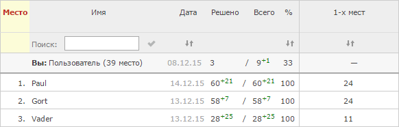 Рейтинг игроков