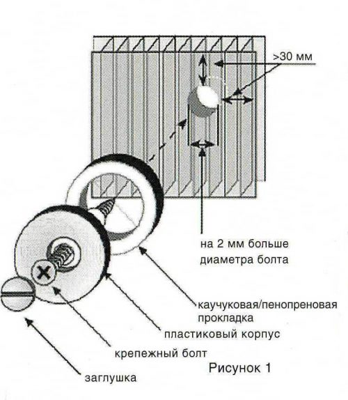 Схема крепления термошайбы для поликарбоната
