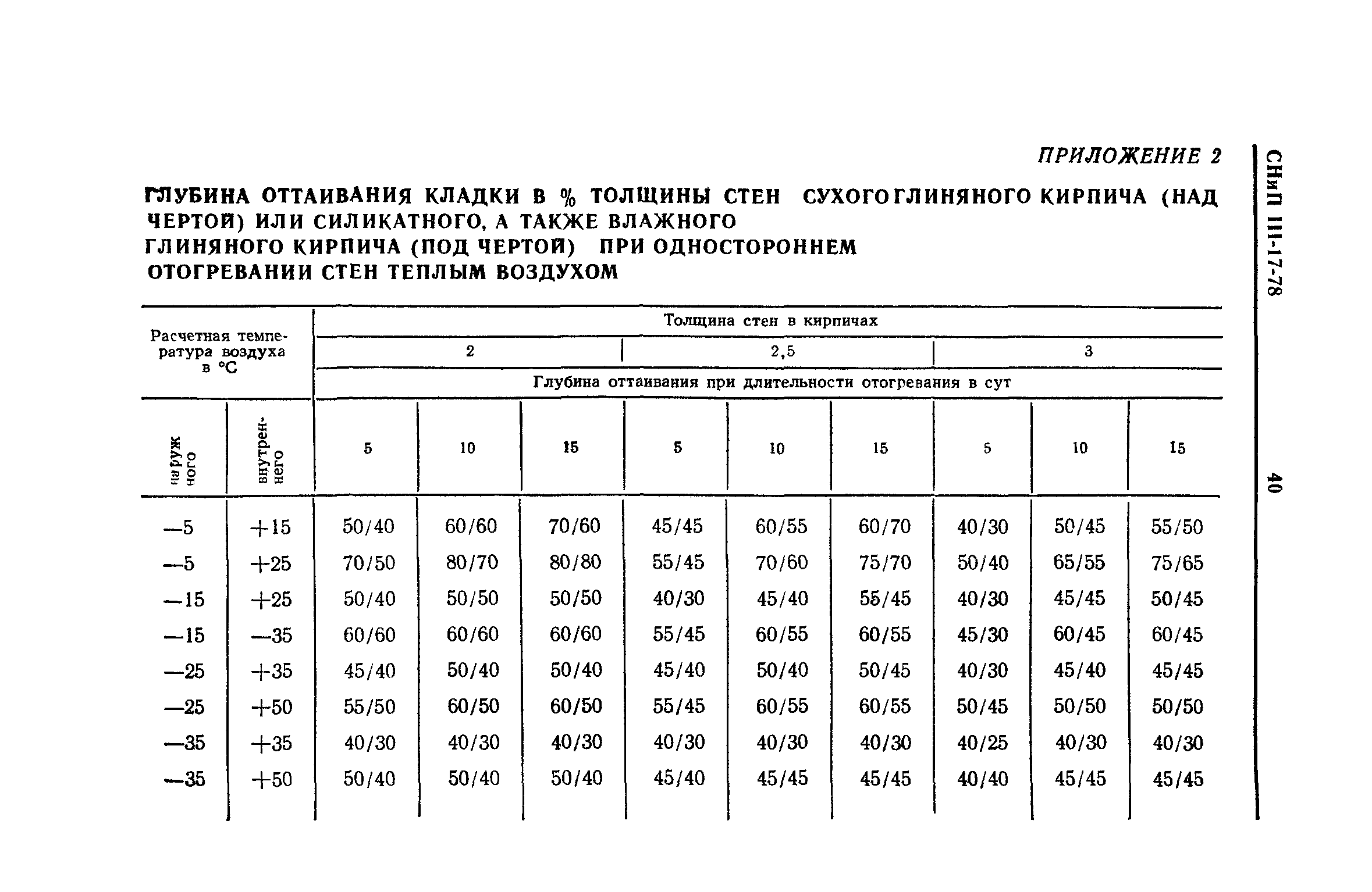 снип толщина стен жилого дома снип толщина стен жилого дома
