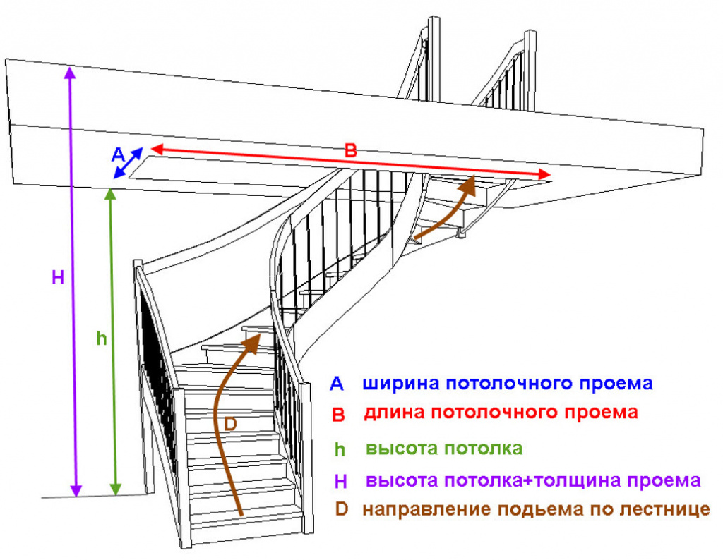Проектировать лестницу