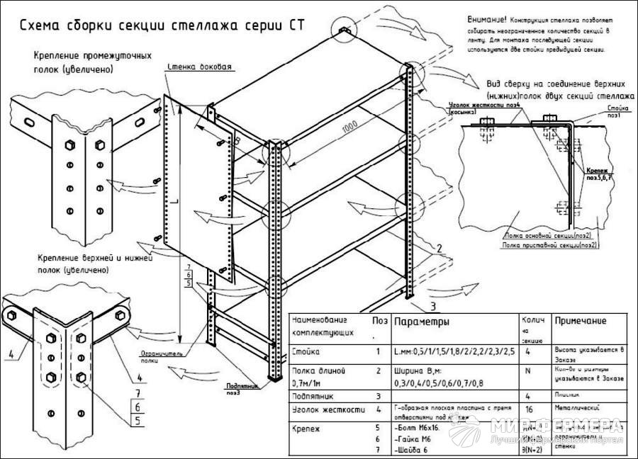 Разборный стеллаж Разборные стеллажи чертеж