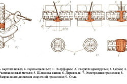 Схема полуавтоматической сварки арматурных стыков