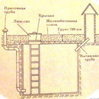 Чертеж подземного погреба Чертеж подземного погреба