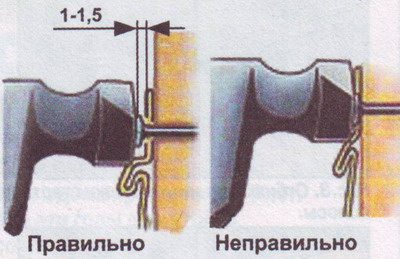 Компенсационный зазор Компенсационный зазор