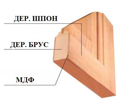 Полотно в разрезе Полотно в разрезе