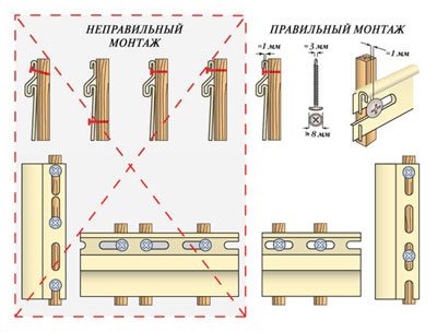 Правильный и неправильный способ установки крепежных элементов Правильный и неправильный способ установки крепежных элементов