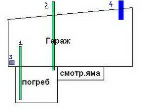 Самая простая схема размещения подвала Самая простая схема размещения подвала