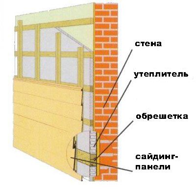 Монтаж сайдинга Схема монтажа сайдинга с утеплителем
