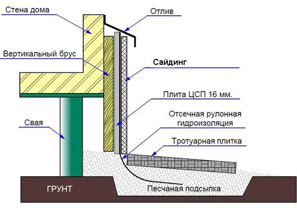 Схема облицовки цоколя сайдингом Схема облицовки цоколя сайдингом