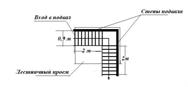 Схема подвальной лестницы L-образной формы с двумя маршами Схема подвальной лестницы L-образной формы с двумя маршами