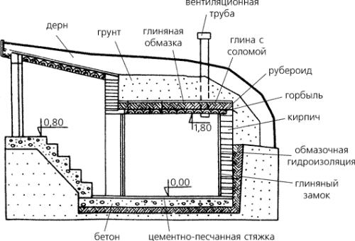 Схема подземного подвала с наклонным входом Схема подземного подвала с наклонным входом