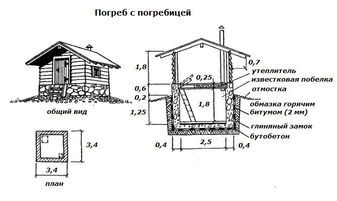 Схема расположения двух помещений Схема расположения двух помещений
