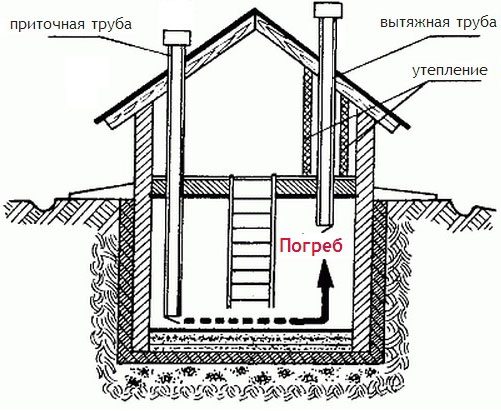 Схема расположения труб Схема расположения труб