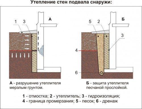 Схема утепления подземной части стен Схема утепления подземной части стен