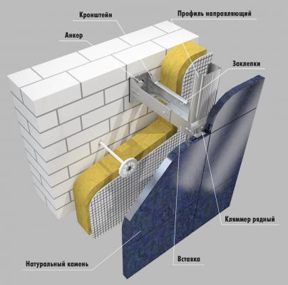 Скрытые крепежи для фасада из керамогранита. Скрытые крепежи для фасада из керамогранита.