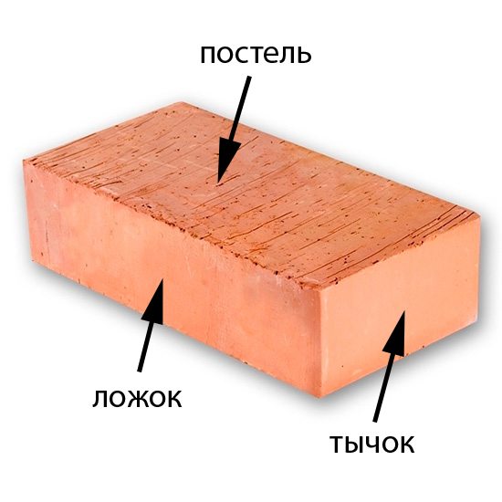 Стороны по названию Стороны по названию