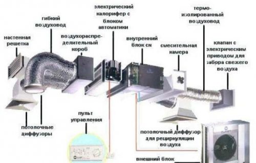 Структура принудительного воздухообмена для сравнения. Структура принудительного воздухообмена для сравнения.