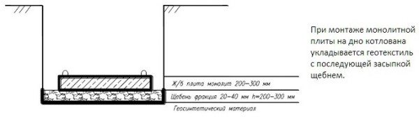 Укладка монолитной плиты на дно котлована Укладка монолитной плиты на дно котлована
